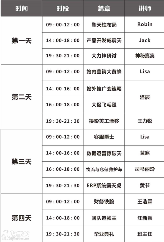 东莞321电商学院变形金刚5课程内容