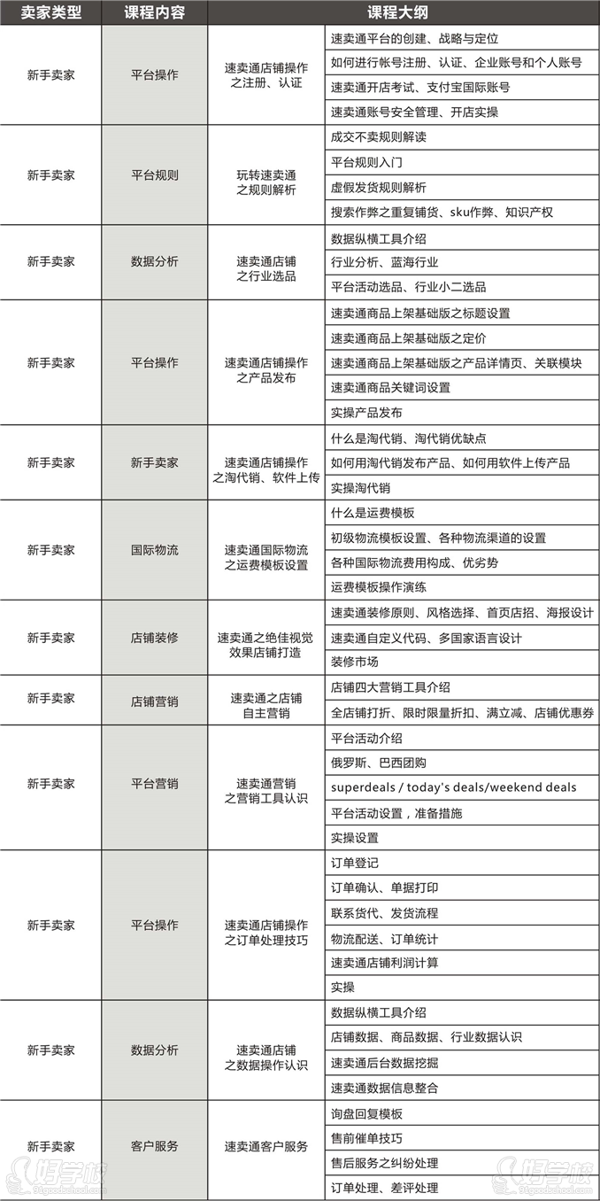 武汉321电商学院速卖通课程内容