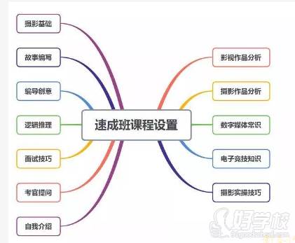 新航线学校  特色一