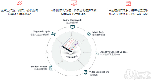 托福教學體系