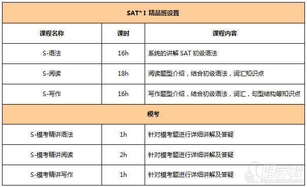 教学内容