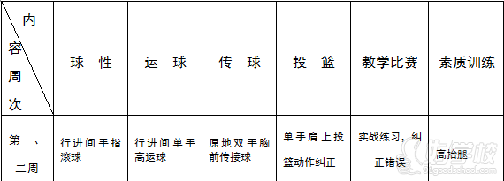 任务实施表