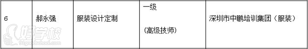 中鵬郝永強老師入選深圳市第五屆優(yōu)秀技師