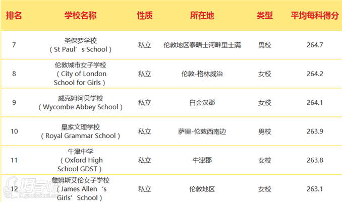 北京津桥国际教育英国高中名校排名