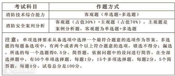 考試科目介紹