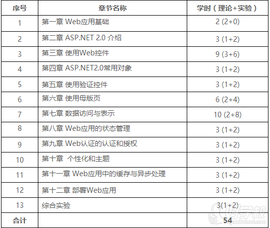 广州顺诚教育Web应用开发Asp.Net 2.0培训班课时表