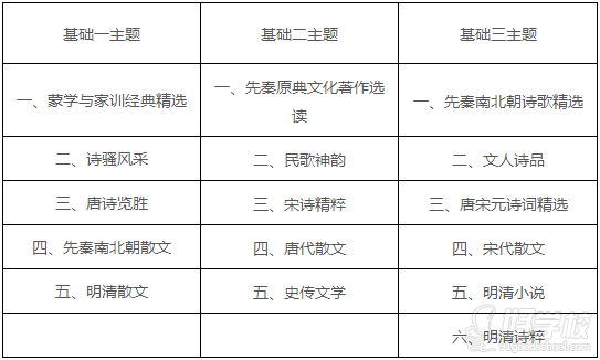 广州顺诚教育国学经典培训班课程安排表