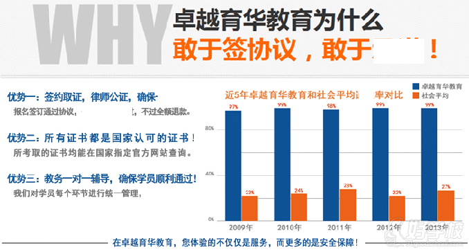 卓越育华教育优势：教务一对一辅导，证书权威