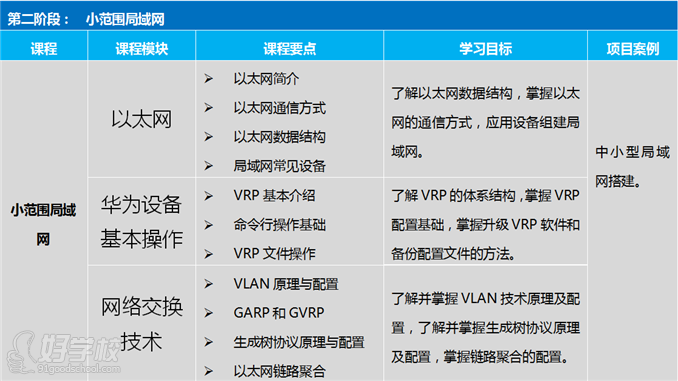 小范围局域网