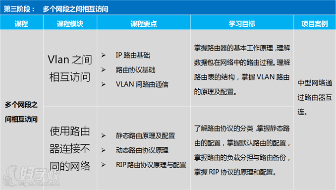 多个网段之间相互访问