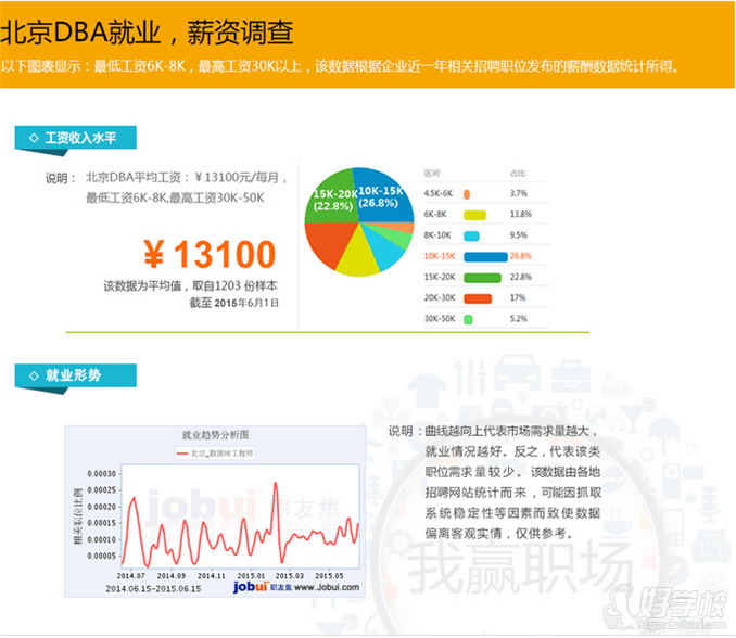 前景就业方向工程软件有哪些_软件工程前景与方向_软件工程就业方向及前景