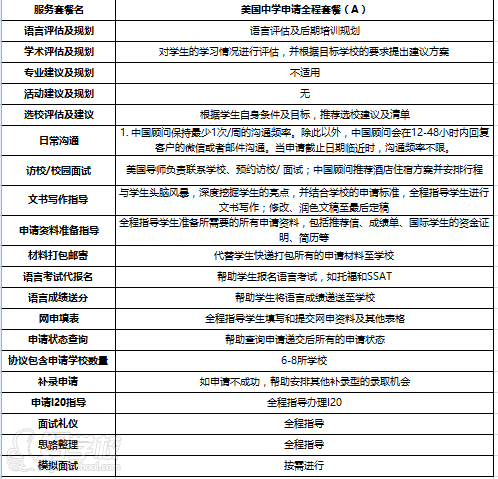 三万英尺美国高中留学服务套餐A流程介绍