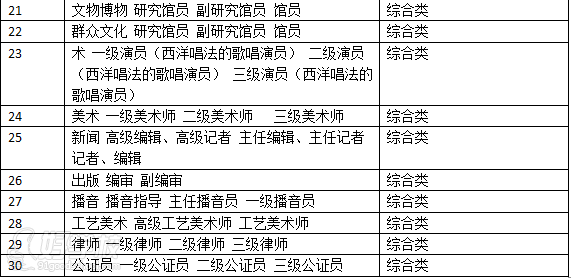 上海职称英语A B C级精品签约培训班职称英语考试科目展示