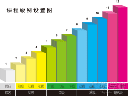 樱花国际日语课程级别