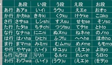 日语发音表