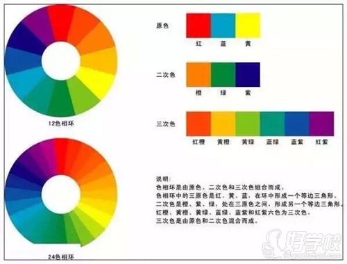 色彩組成知識