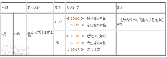上海文汇教育人力资源管理师资格考证考试时间安排表