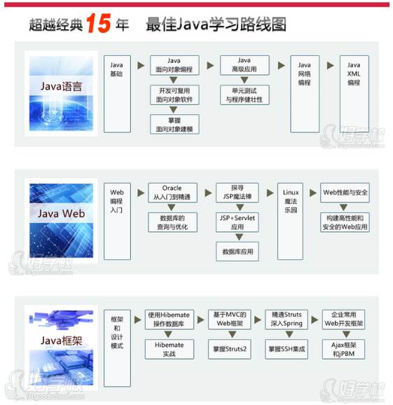 教學(xué)流程