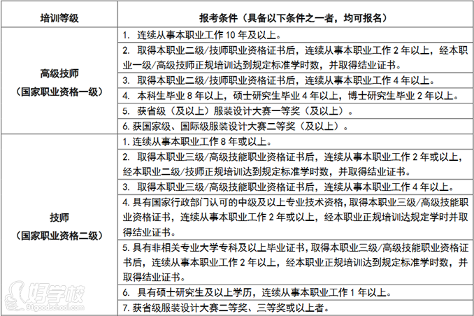 廣州川流教育服裝設(shè)計(jì)人員考證考試條件