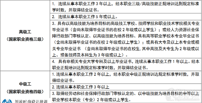 廣州川流教育服裝設(shè)計(jì)人員考證考試條件二表