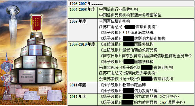 南京樂(lè)訓(xùn)外語(yǔ)教育榮譽(yù)