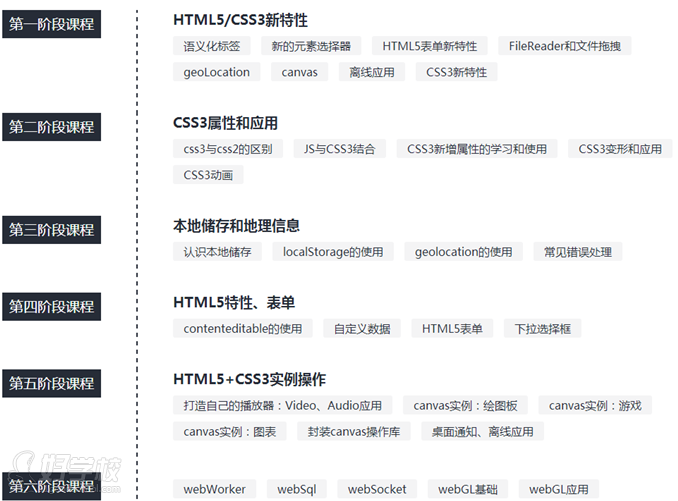 HTML5+CSS3开发班课程