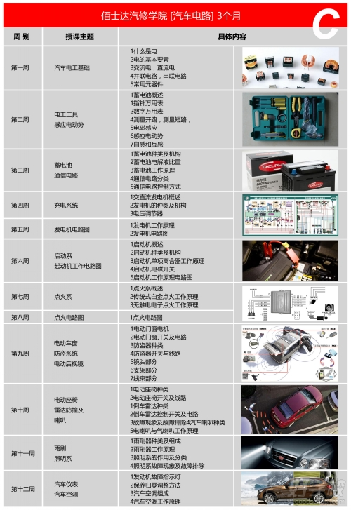 上海汽车电路系统维修培训班课程安排