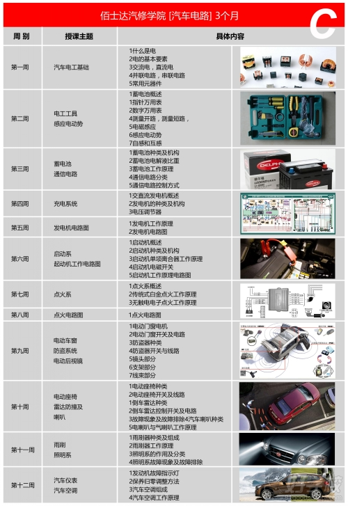 上海汽車電路系統(tǒng)維修培訓(xùn)班課程安排