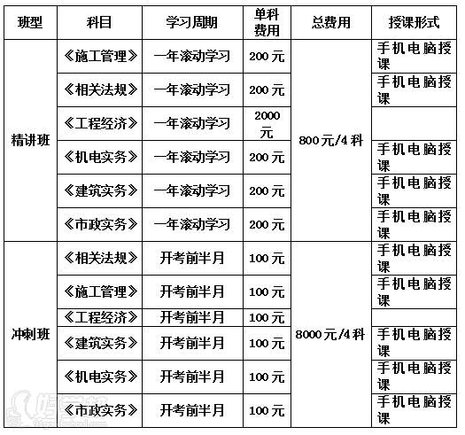 课程详细表