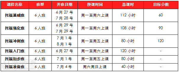 上海領(lǐng)峰教育上課安排