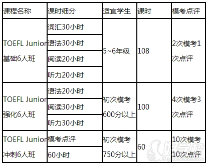 上海嶺峰教育（托福班近期課程）