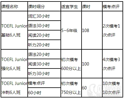 上海嶺峰教育（托福班近期課程安排）