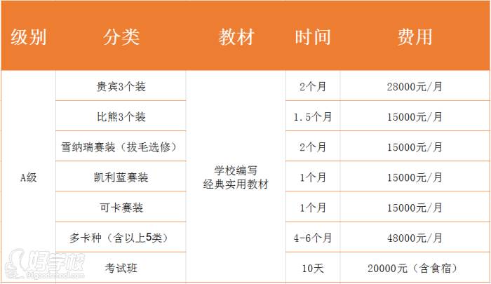 課程設(shè)置