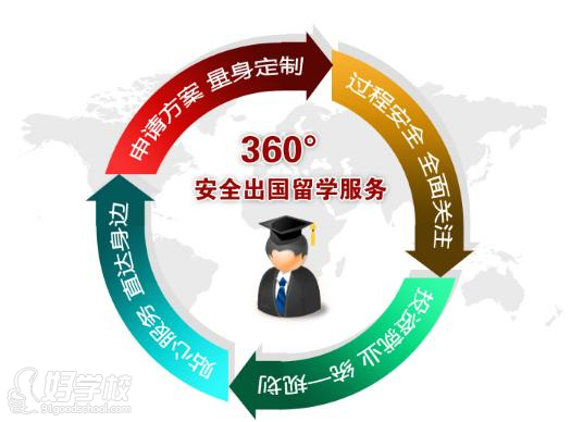 新通教育360°成長規(guī)劃體系