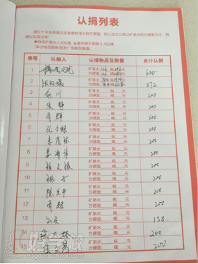 南京頂正學(xué)員和員工募捐錄