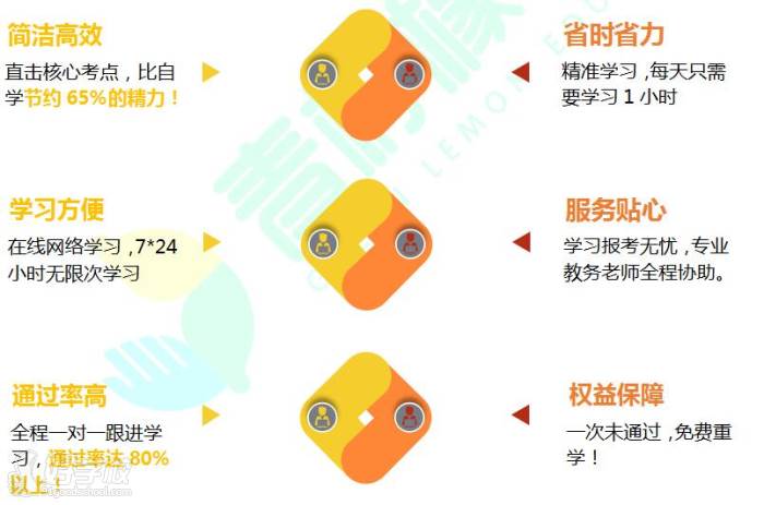 青檸檬核心特色 青檸檬核心特色