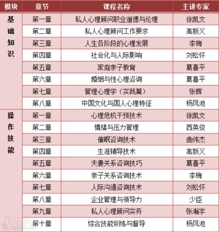 课程内容