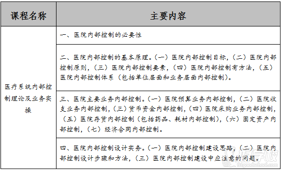 培訓(xùn)課程主要內(nèi)