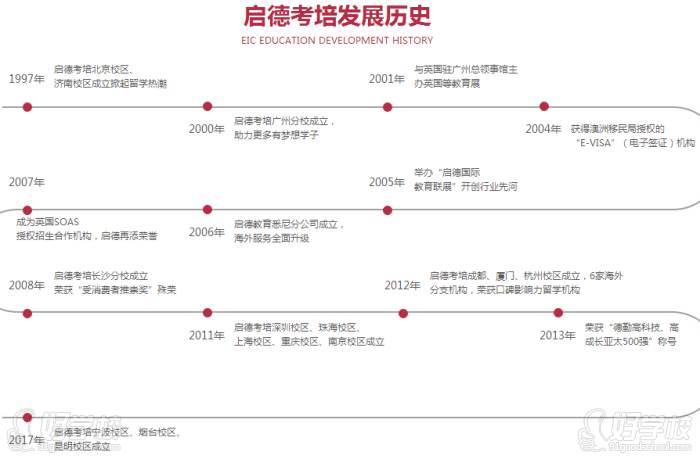 啟德考培發(fā)展歷史