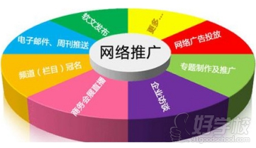 上海亿时代业余进修学校（课程配图）
