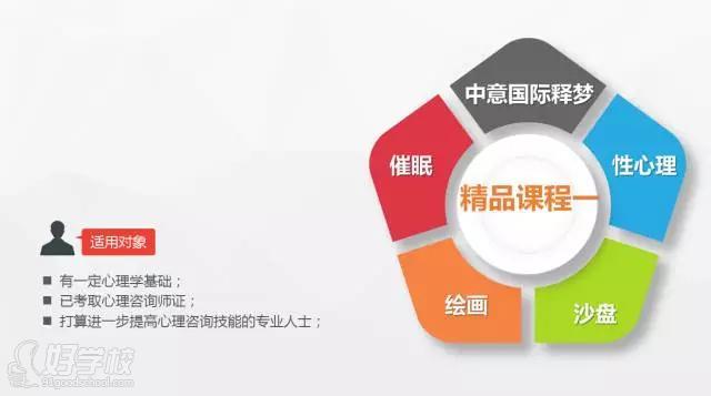 北京飞迪曼心理咨询中心成长计划