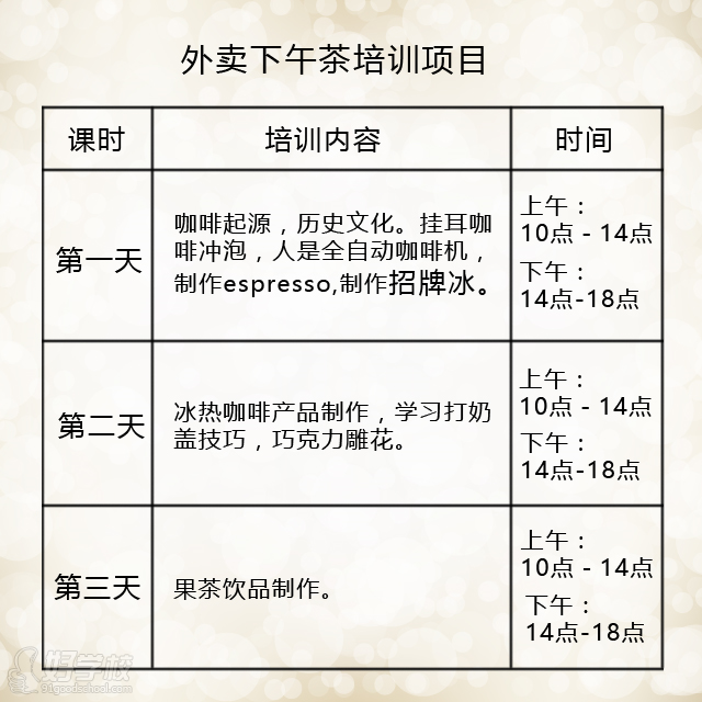 外賣下午茶培訓(xùn)項目教學(xué)安排