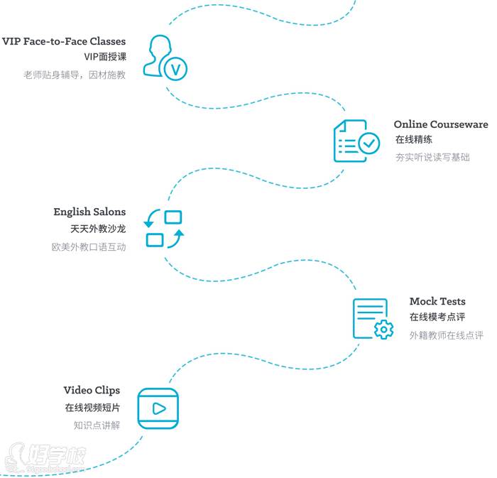 韦博学习方法