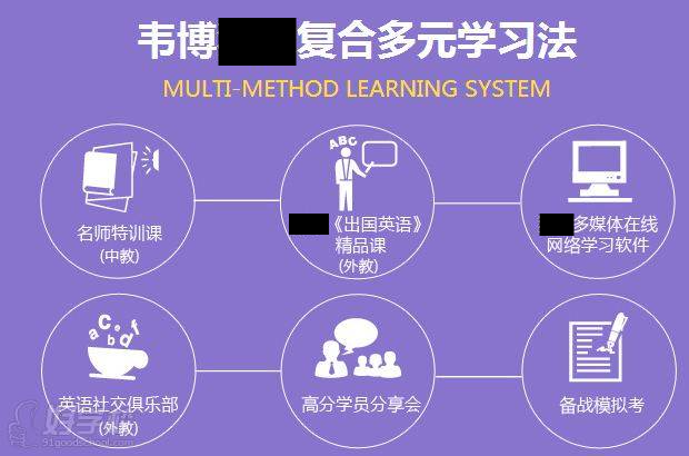 韦博独家学习法