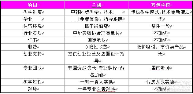 韩国兰施与其他学校PK