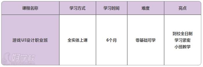 游戲UI設(shè)計職業(yè)班