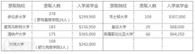 启德教育加拿大高中预科留学成果.jpg