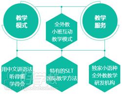 北京朝阳森淼培训学校教学特色