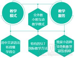 北京朝阳森淼培训学校教学特色