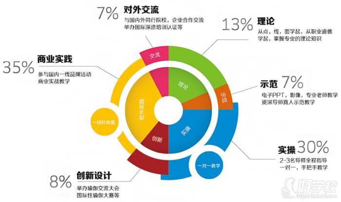 罗曼瑜伽教学体系